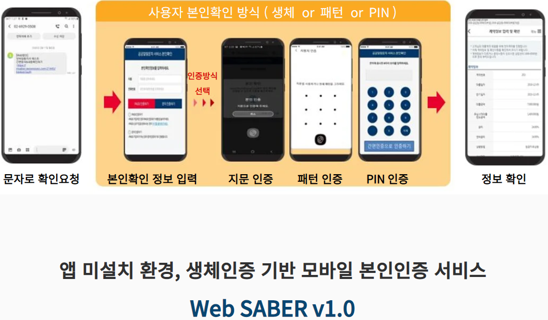 WebSABER